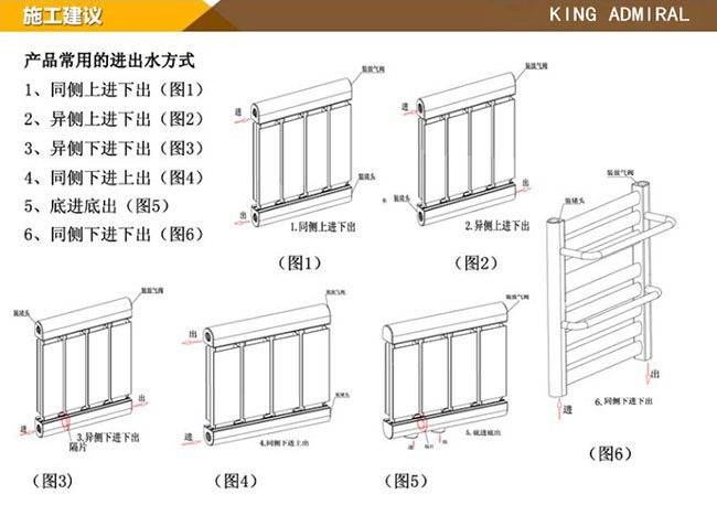 散熱器暖氣片十大品牌